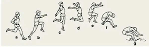 Salto de Longitud secuencia